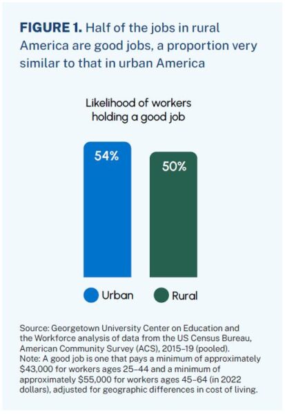 Figure 1. from the Small Towns, Big Opportunities Report